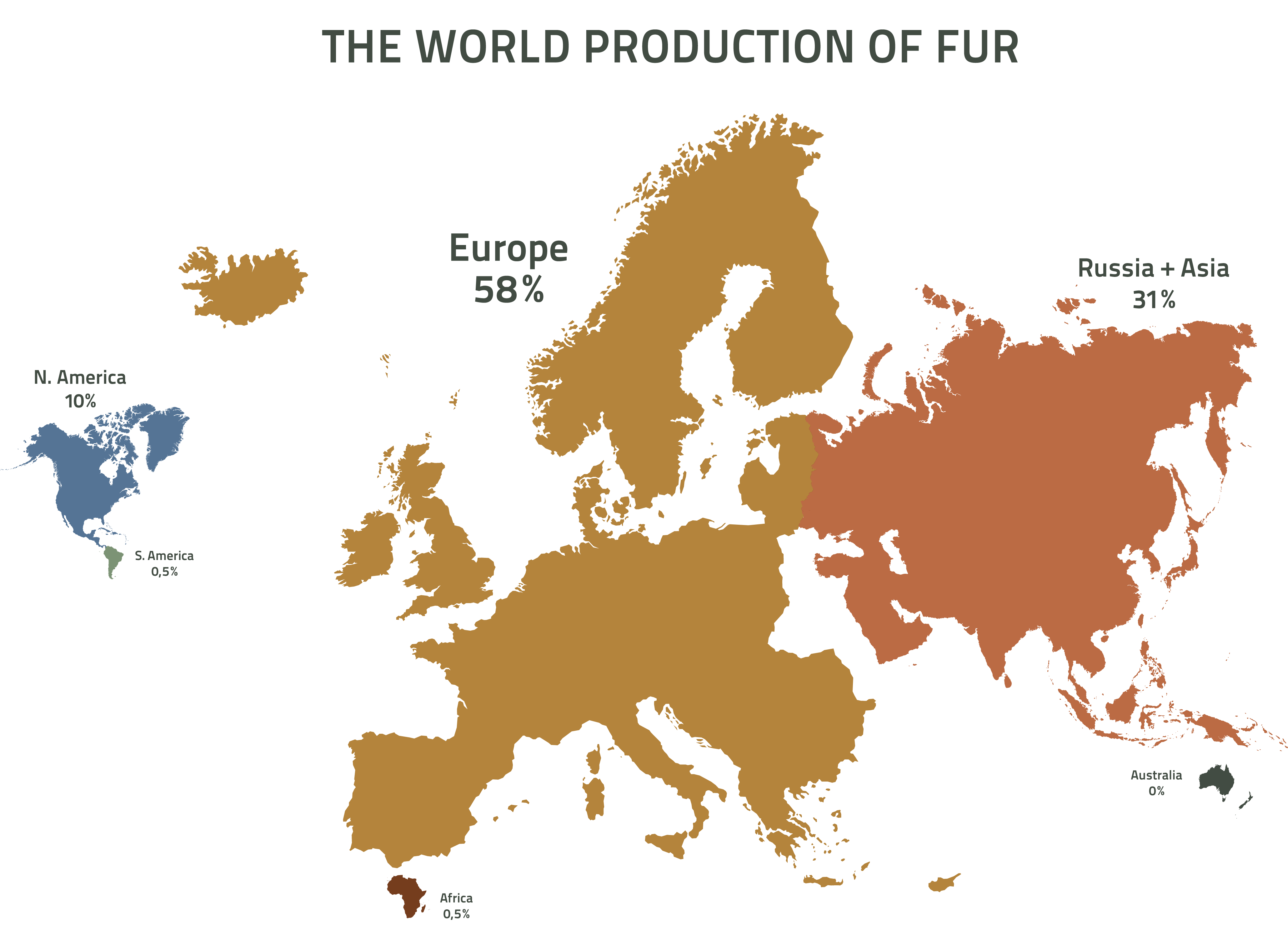 World Production