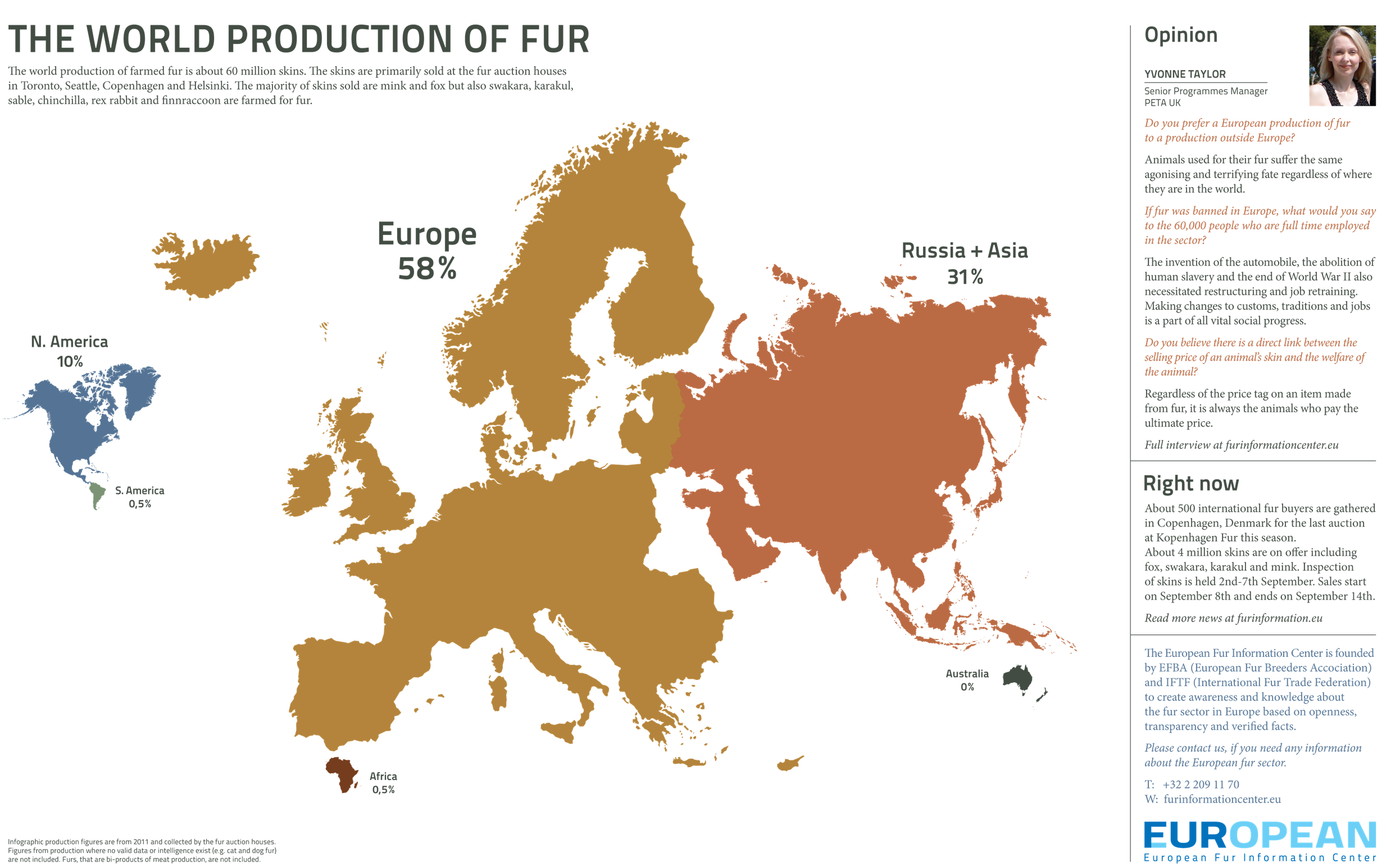 European fur information center