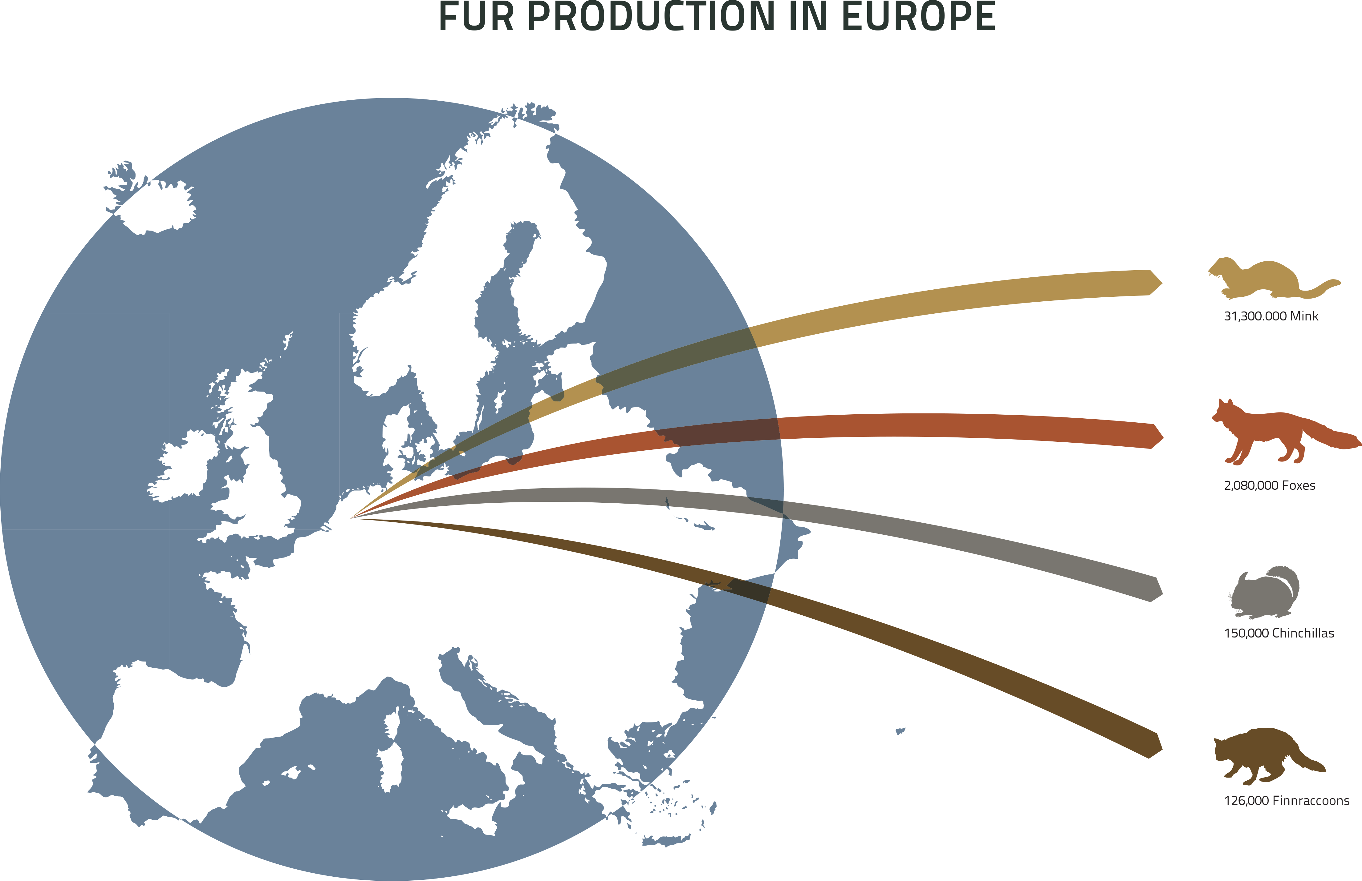 European fur information center