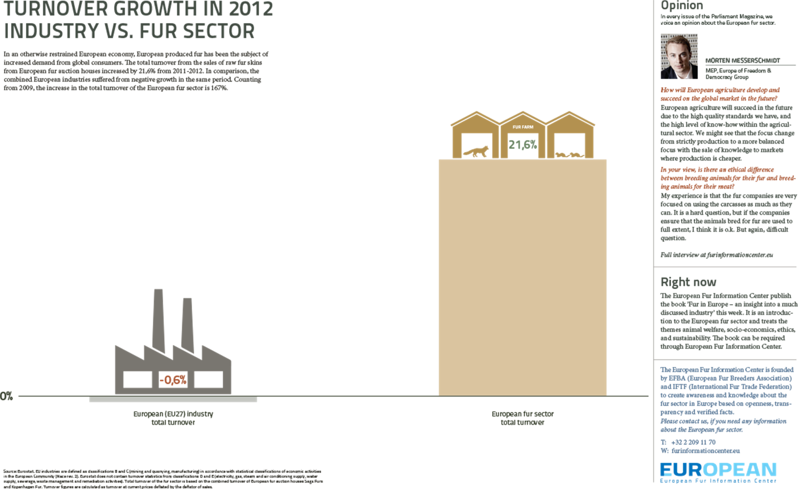 European fur information center